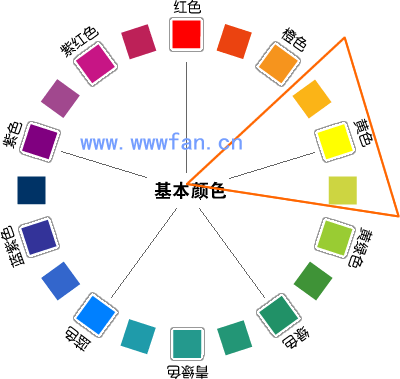 設(shè)計(jì)師談配色  配色方案 WEB