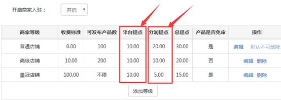 風信建站云指產品：商家入駐產品分傭體系修改的規(guī)則說明