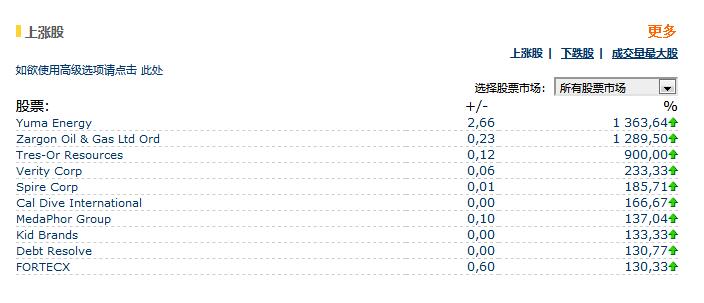 Euroland一個(gè)動(dòng)態(tài)變化的國(guó)際證券交易所股票數(shù)據(jù)接口